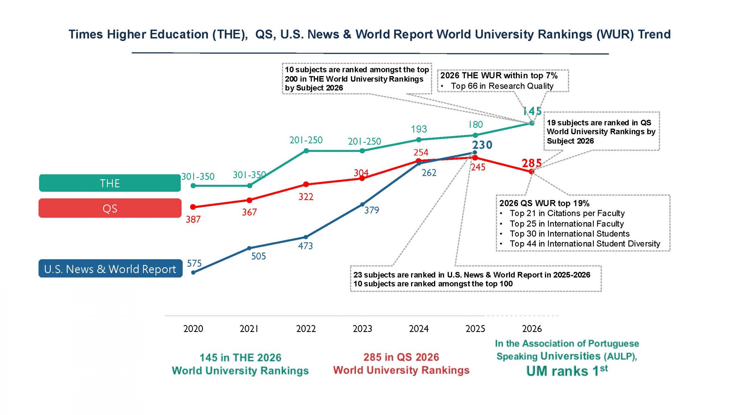 20250325_Rankings Research (chi_eng_por)_CO – Read-Only_Page_1