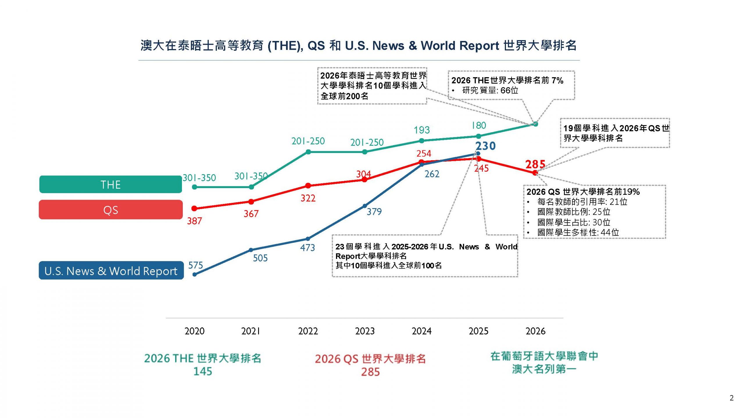 20250325_Rankings Research (chi_eng_por)_CO – Read-Only_Page_2